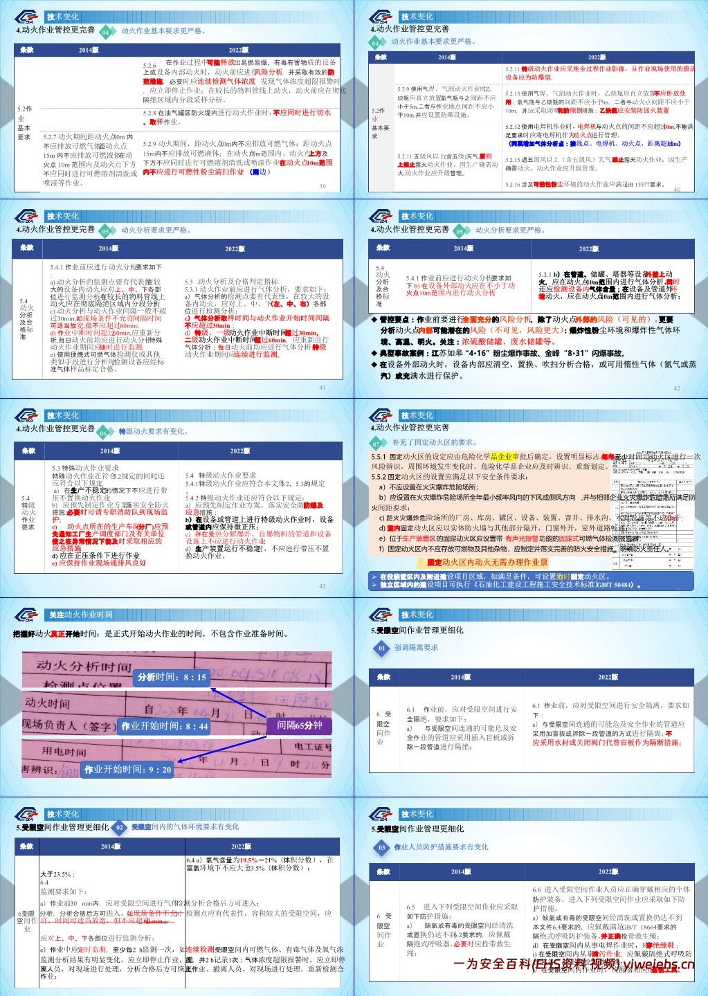 【PPT】《危险化学品企业特殊作业安全规范》解读