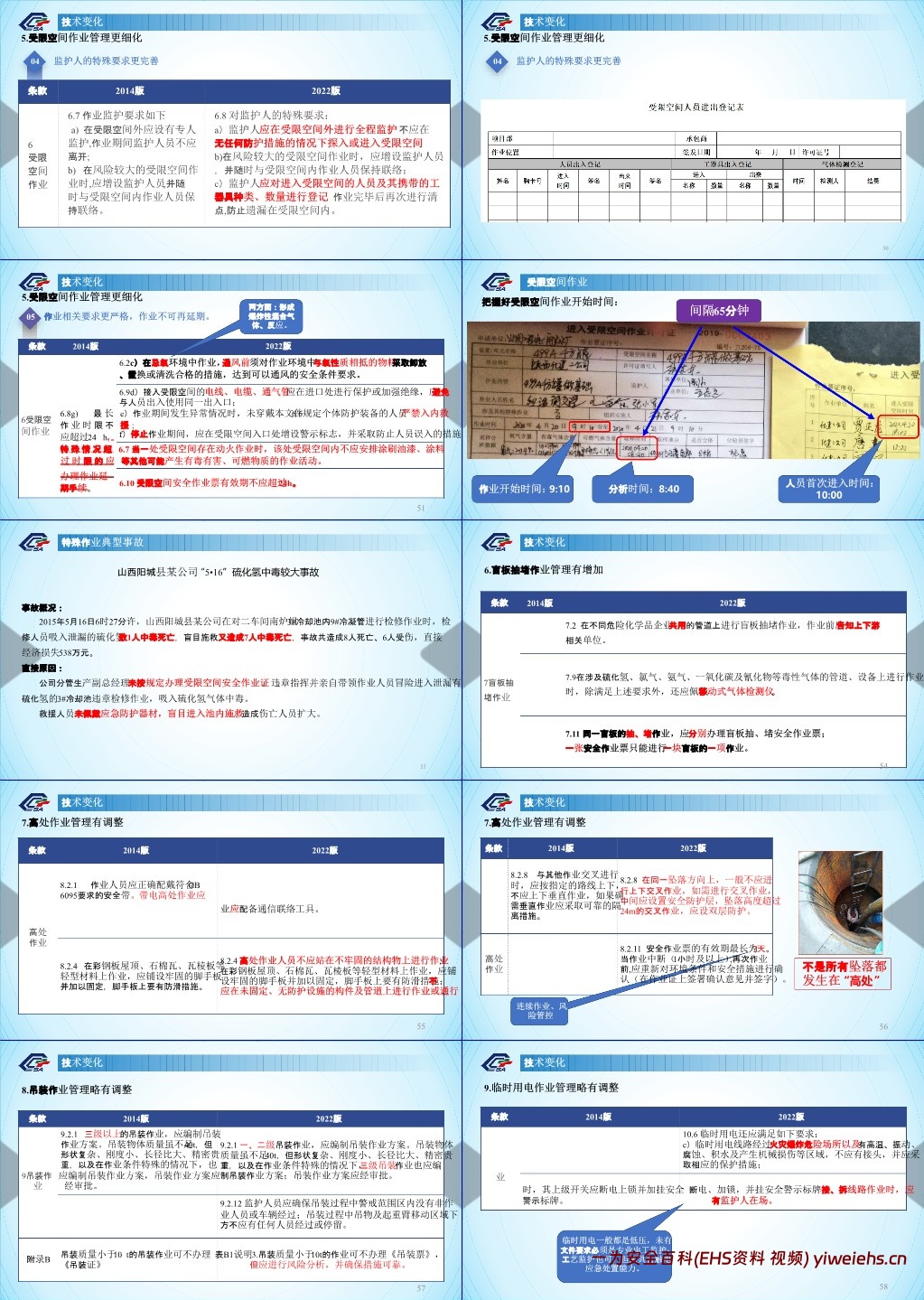 【PPT】《危险化学品企业特殊作业安全规范》解读