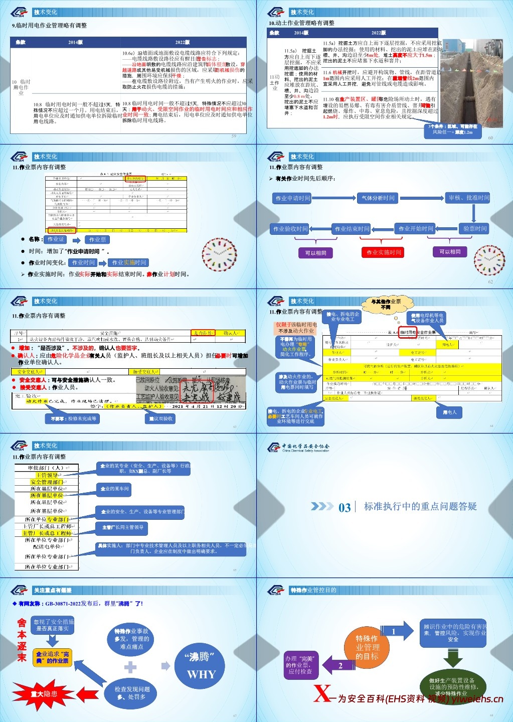 【PPT】《危险化学品企业特殊作业安全规范》解读