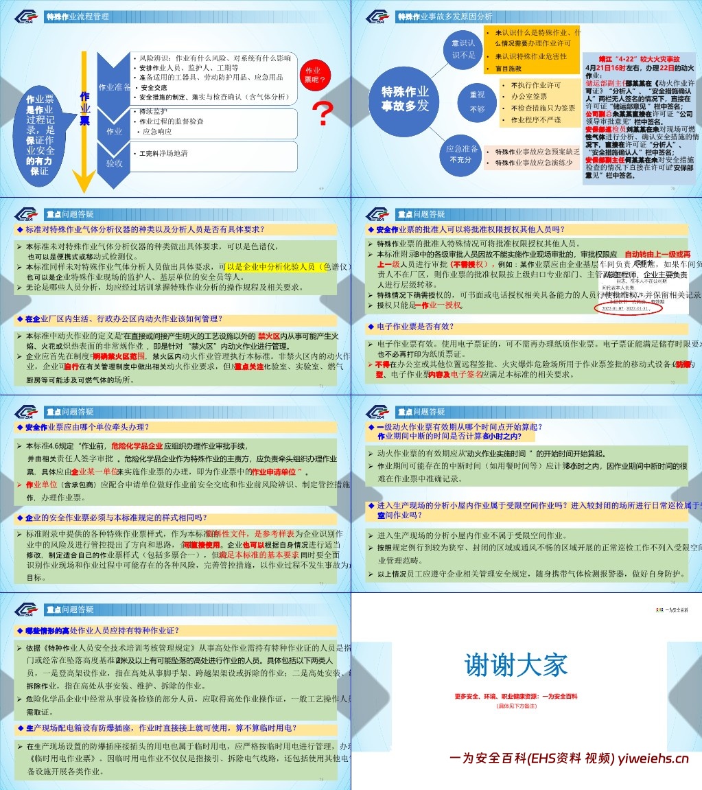 【PPT】《危险化学品企业特殊作业安全规范》解读