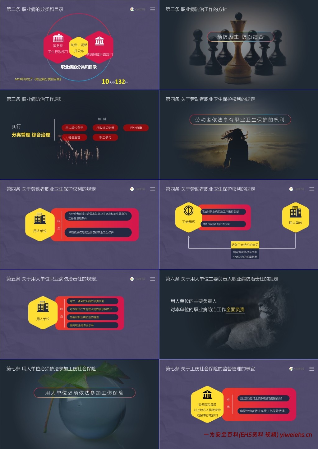 【PPT】《职业病防治法》解读培训课件