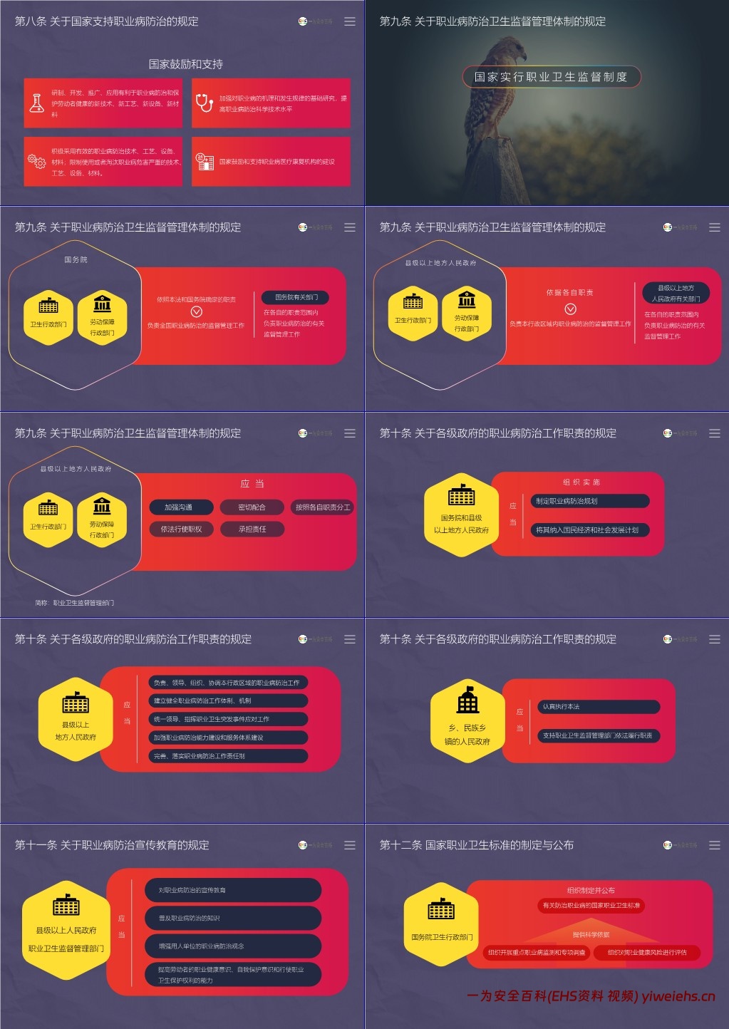 【PPT】《职业病防治法》解读培训课件