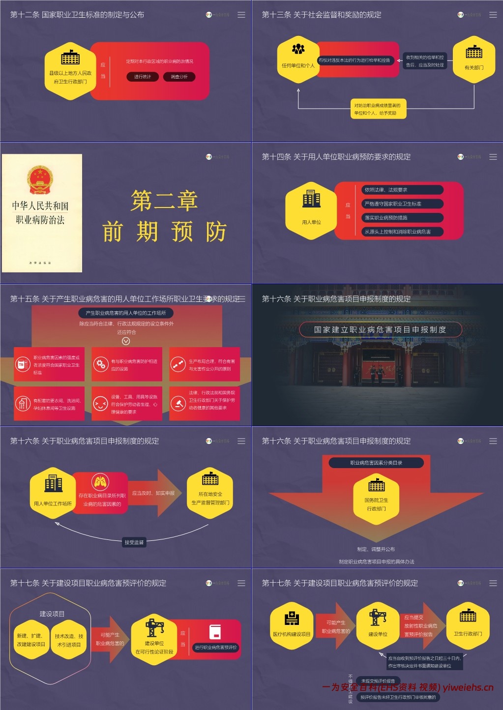 【PPT】《职业病防治法》解读培训课件