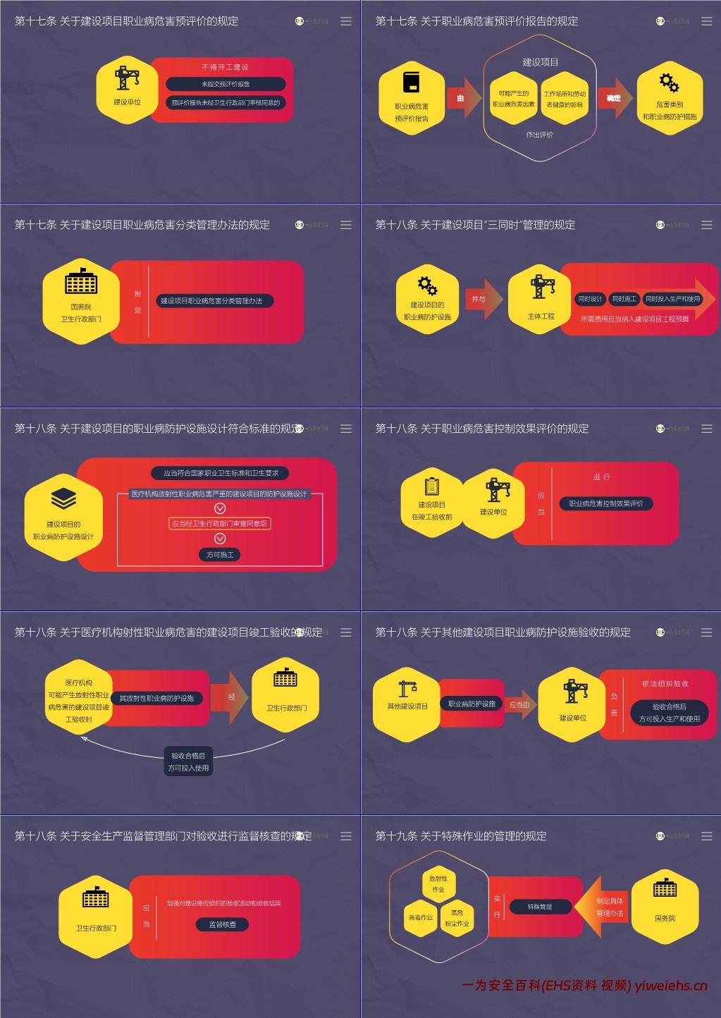 【PPT】《职业病防治法》解读培训课件