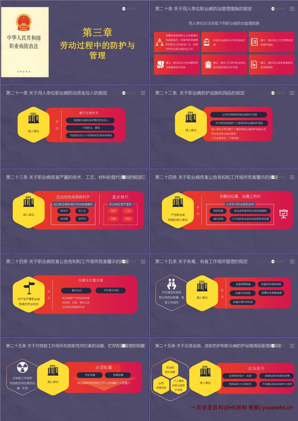 【PPT】《职业病防治法》解读培训课件