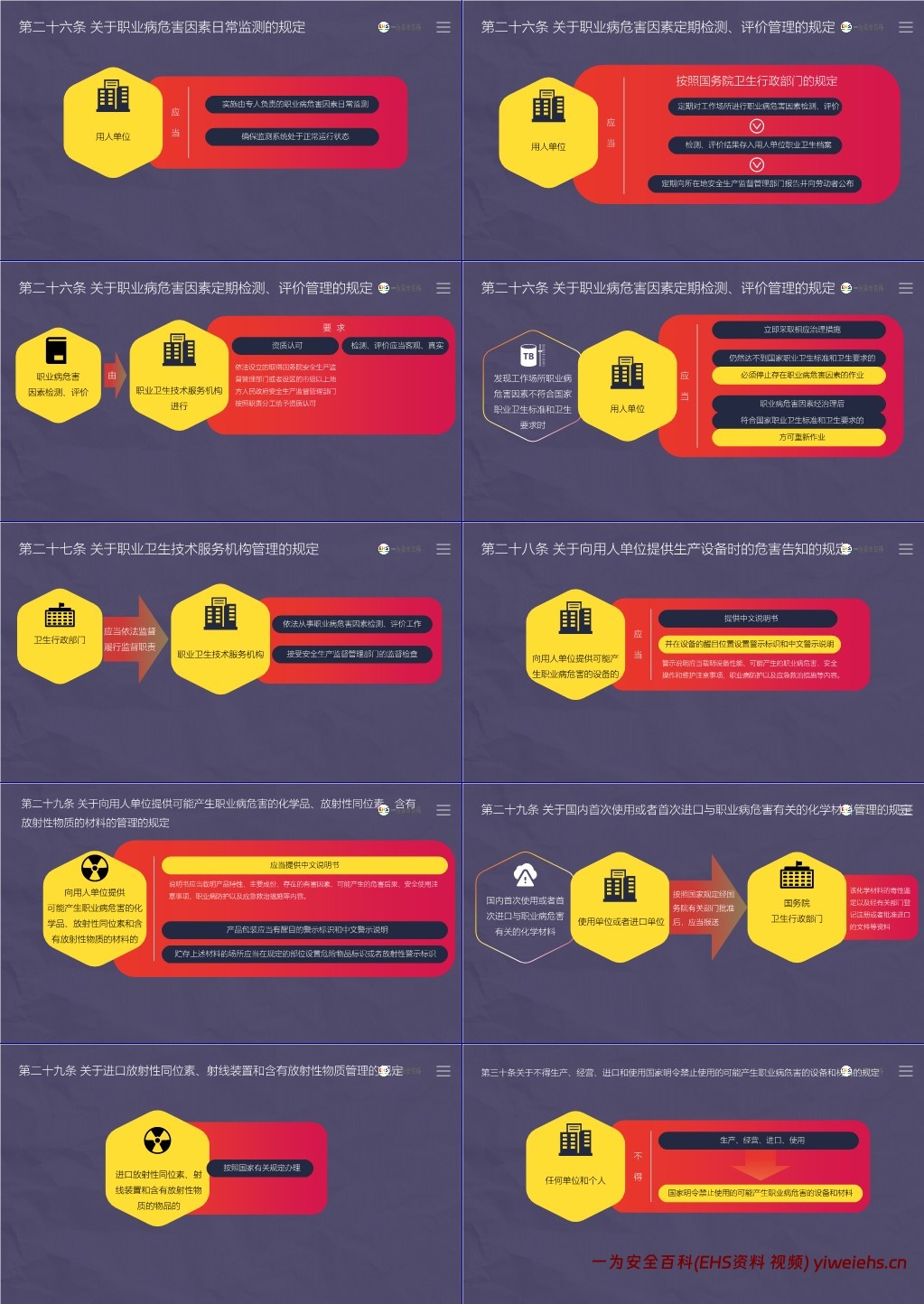 【PPT】《职业病防治法》解读培训课件