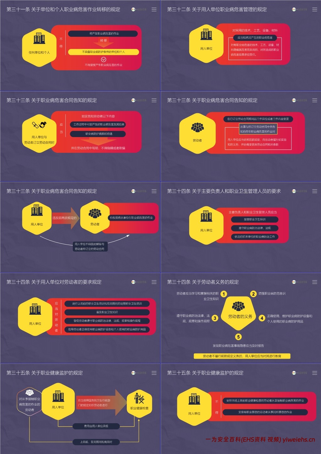 【PPT】《职业病防治法》解读培训课件
