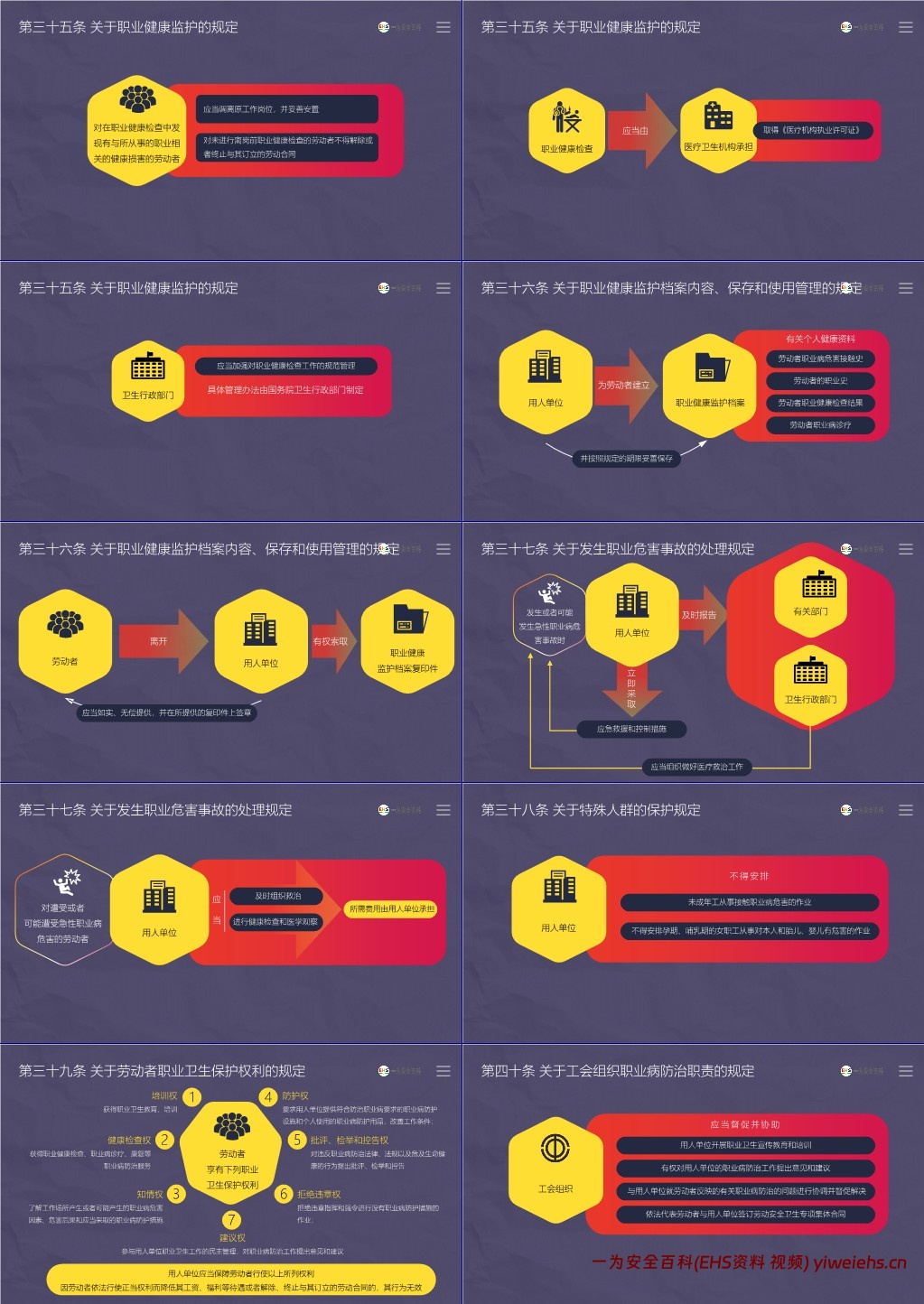 【PPT】《职业病防治法》解读培训课件
