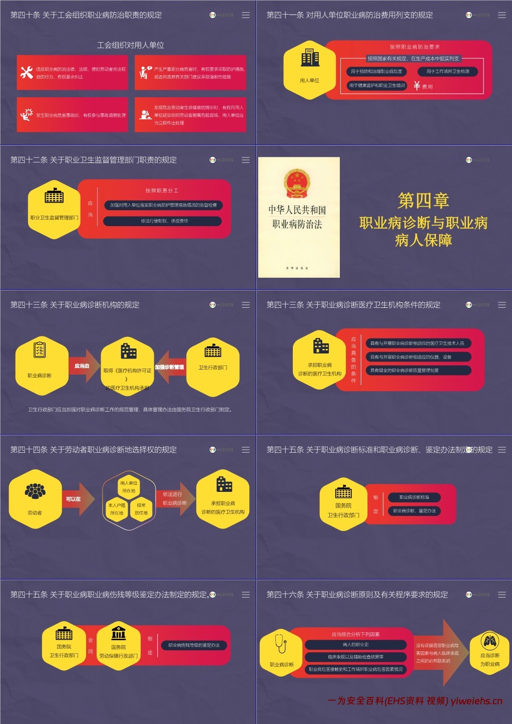 【PPT】《职业病防治法》解读培训课件