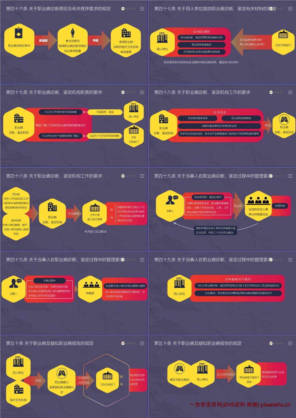 【PPT】《职业病防治法》解读培训课件