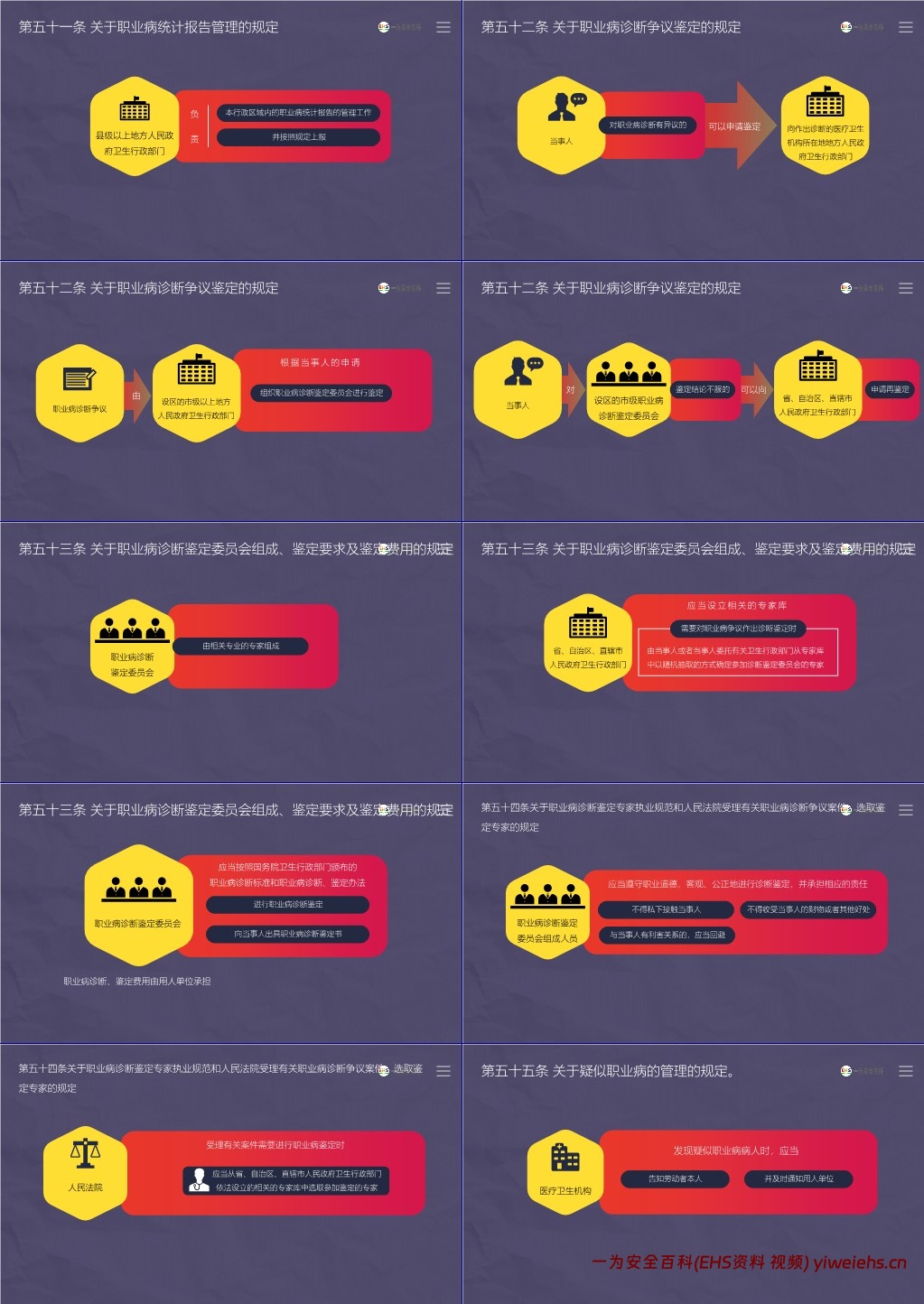 【PPT】《职业病防治法》解读培训课件