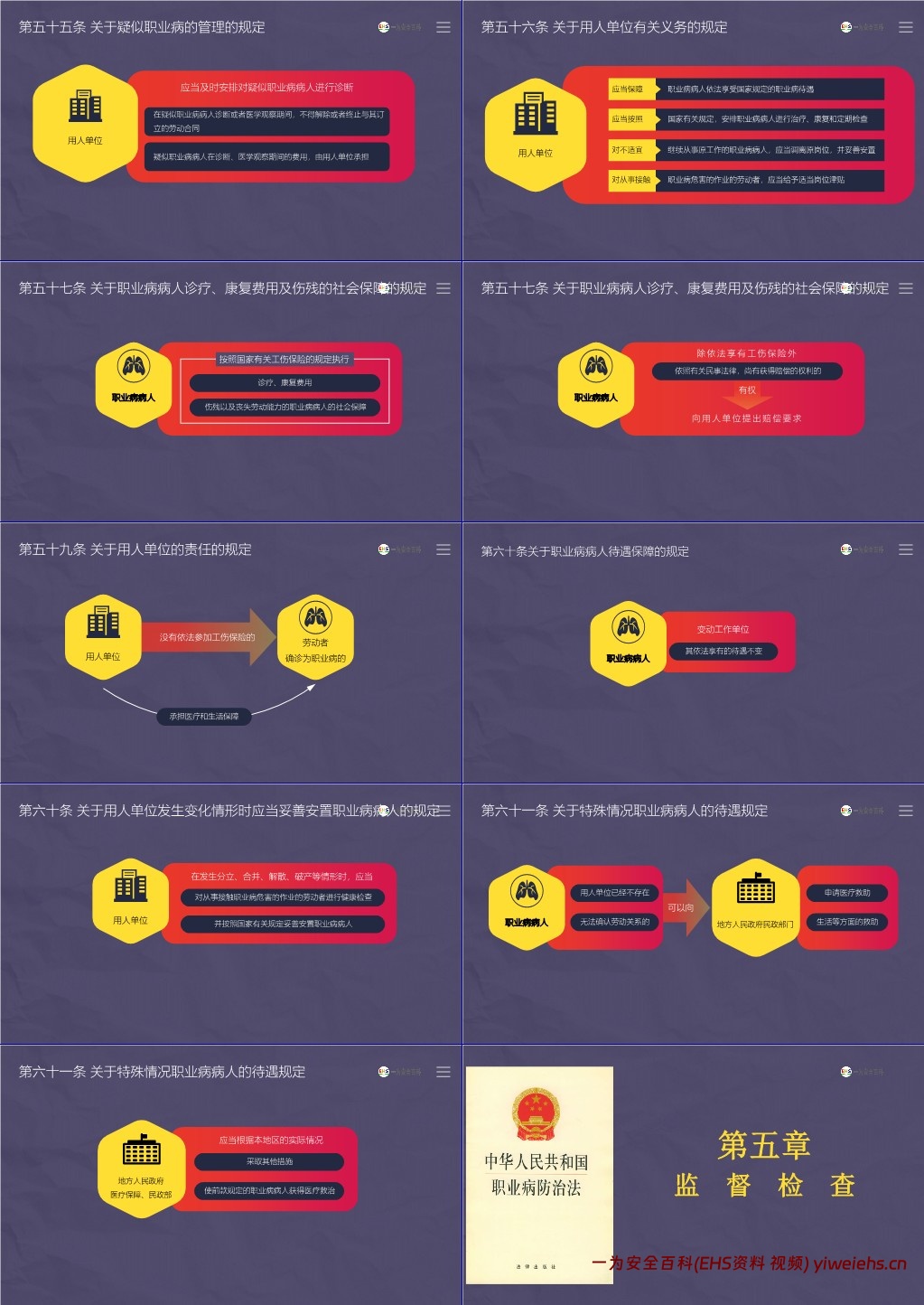 【PPT】《职业病防治法》解读培训课件