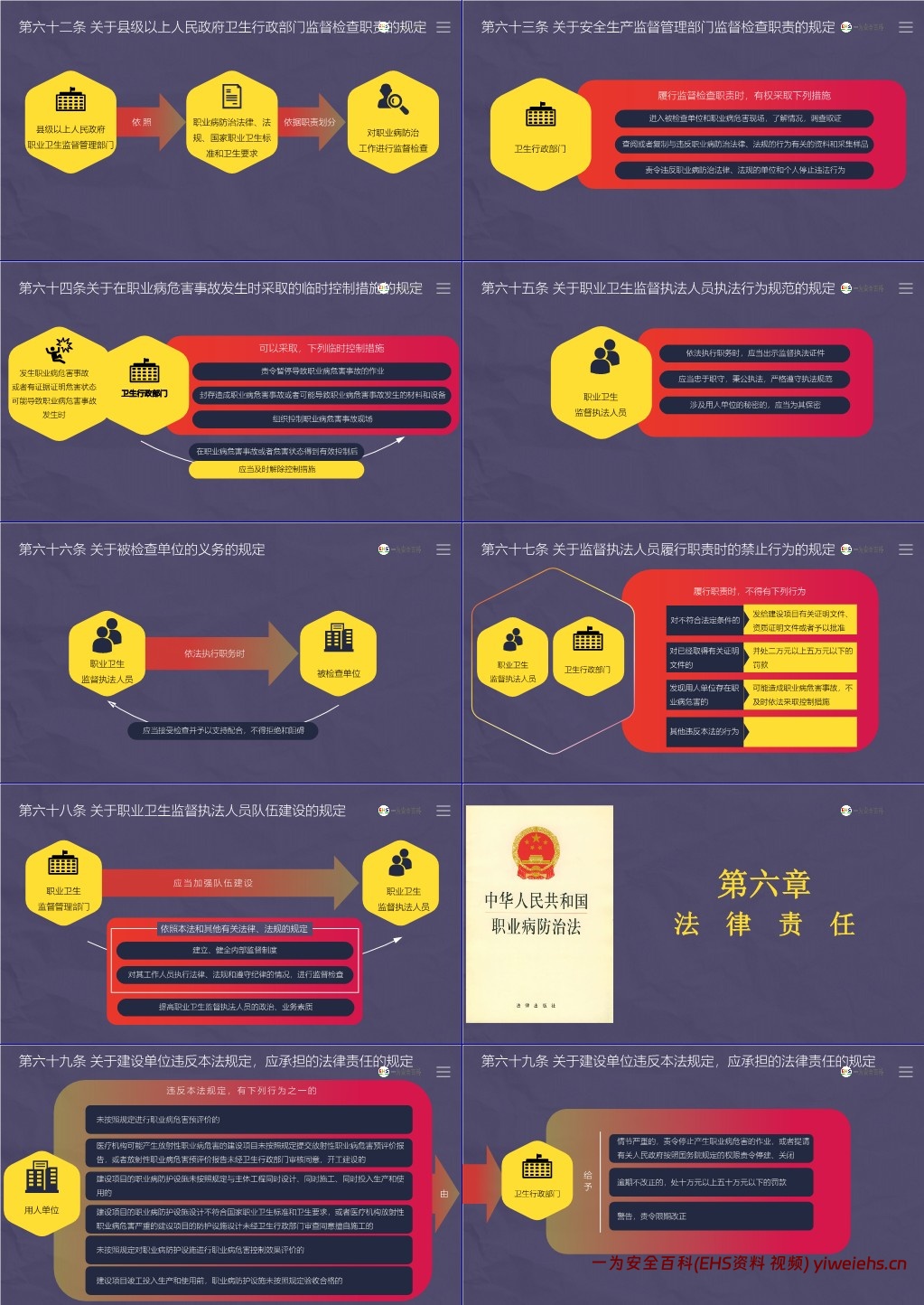 【PPT】《职业病防治法》解读培训课件