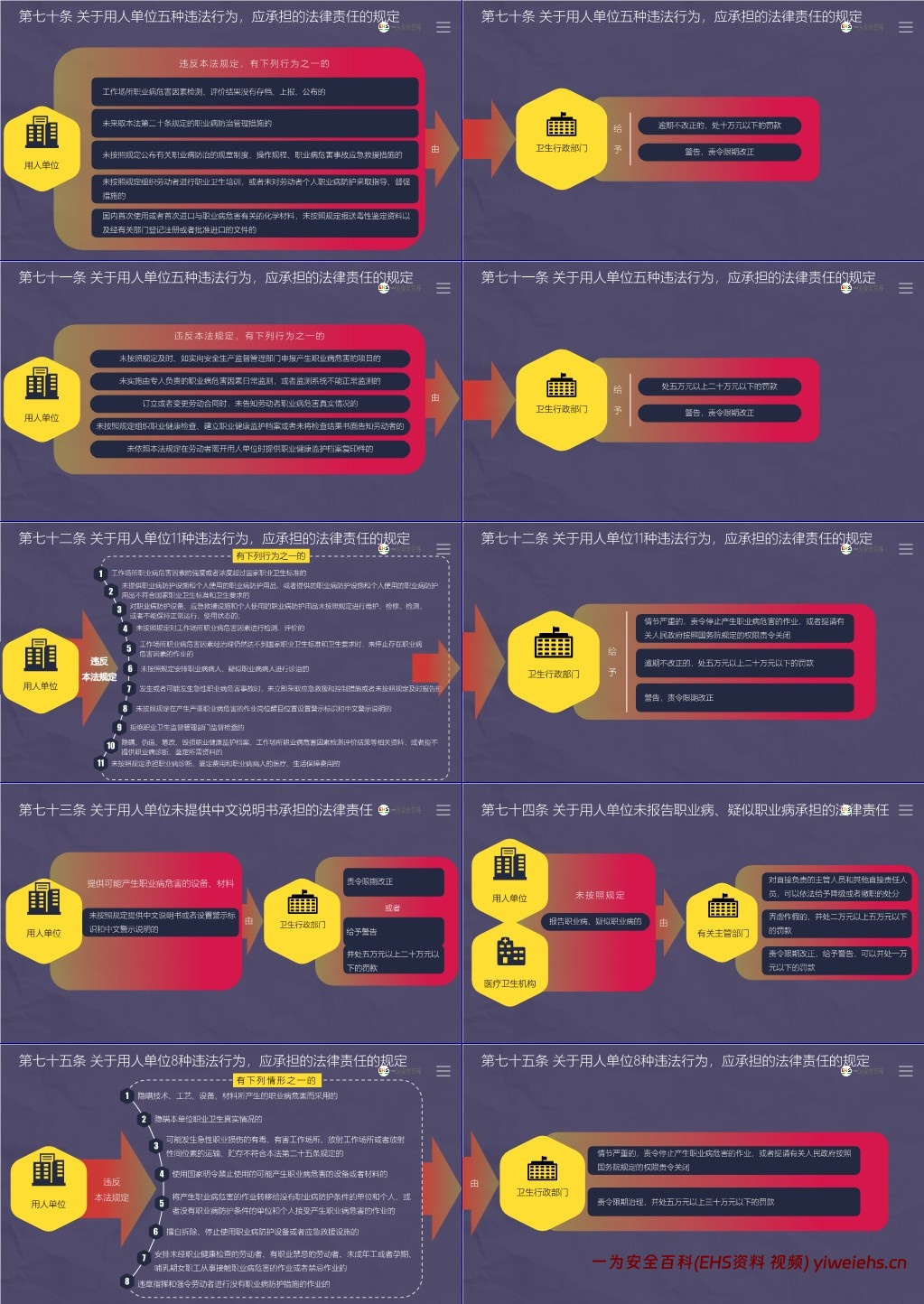 【PPT】《职业病防治法》解读培训课件