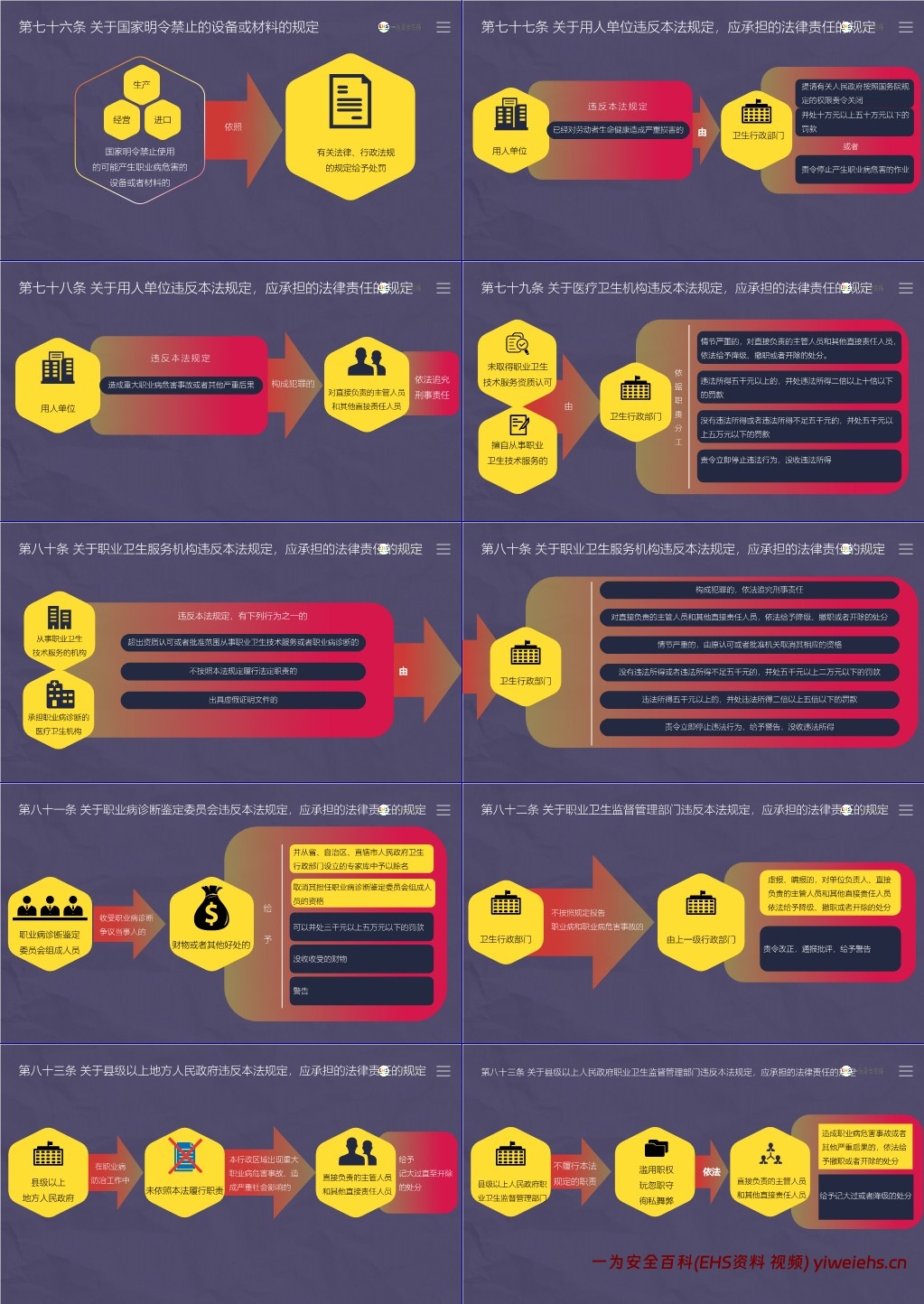 【PPT】《职业病防治法》解读培训课件