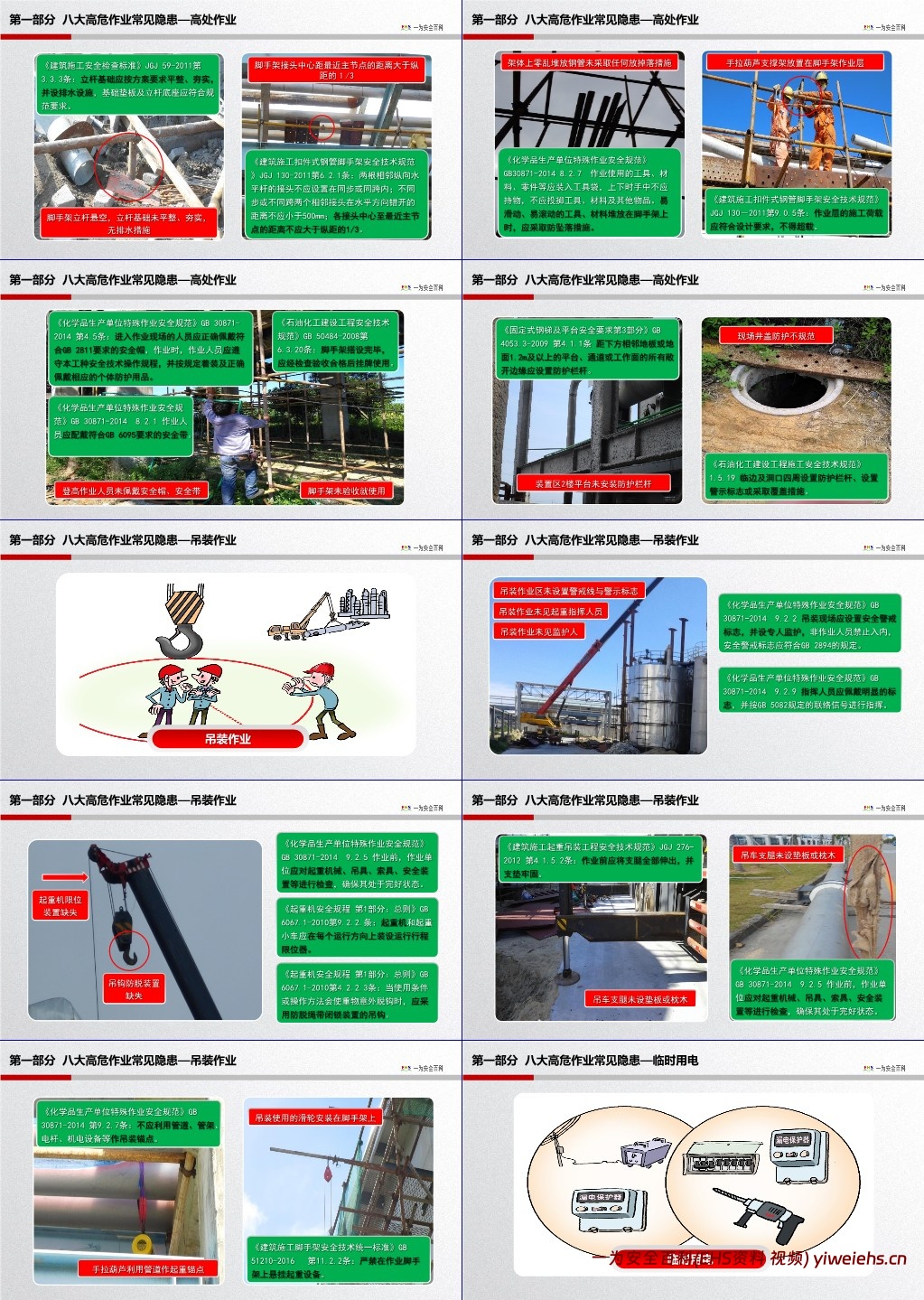 【PPT】800条现场隐患图集