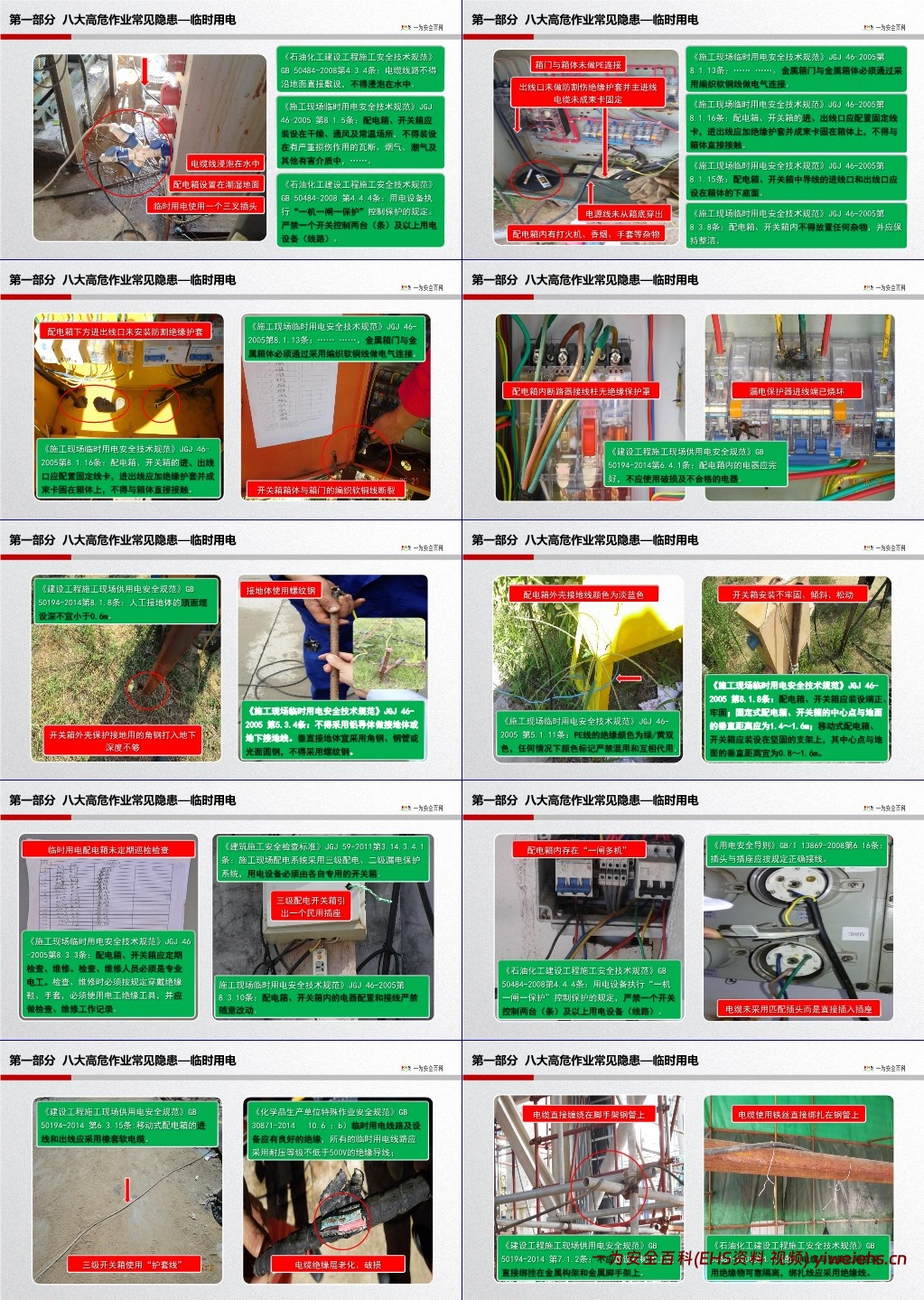 【PPT】800条现场隐患图集