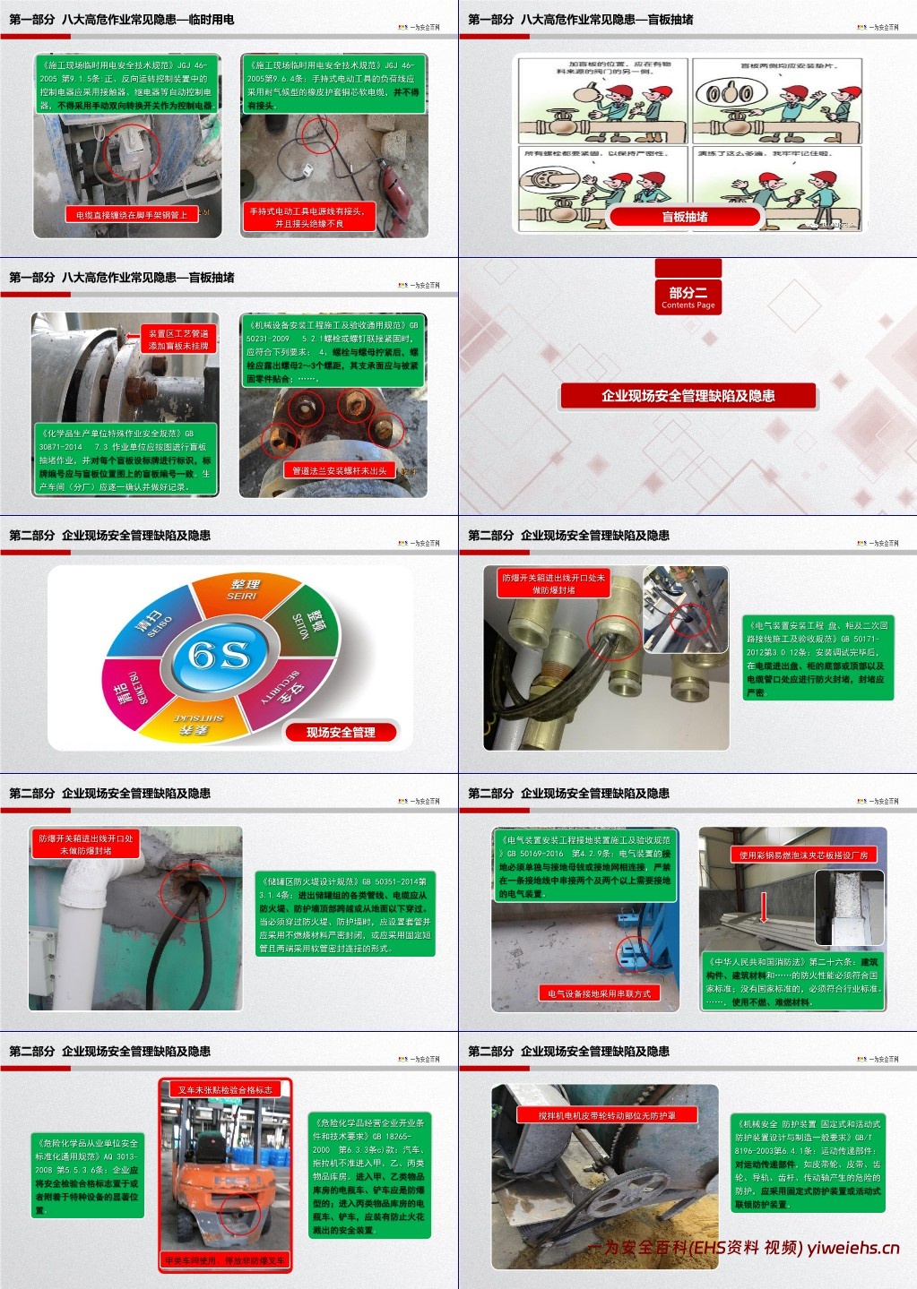 【PPT】800条现场隐患图集