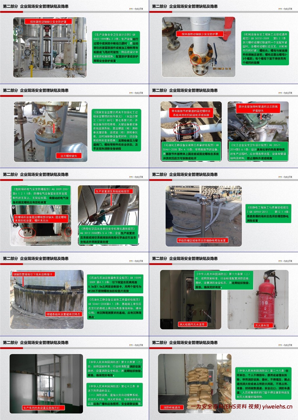【PPT】800条现场隐患图集