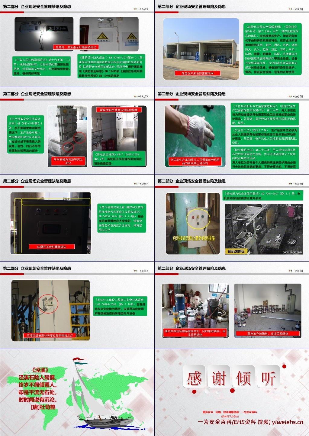 【PPT】800条现场隐患图集