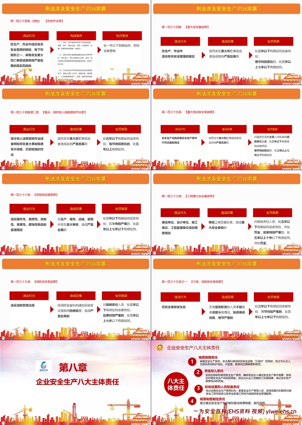 【PPT】2024安全生产月安全咨询日主题培训课件