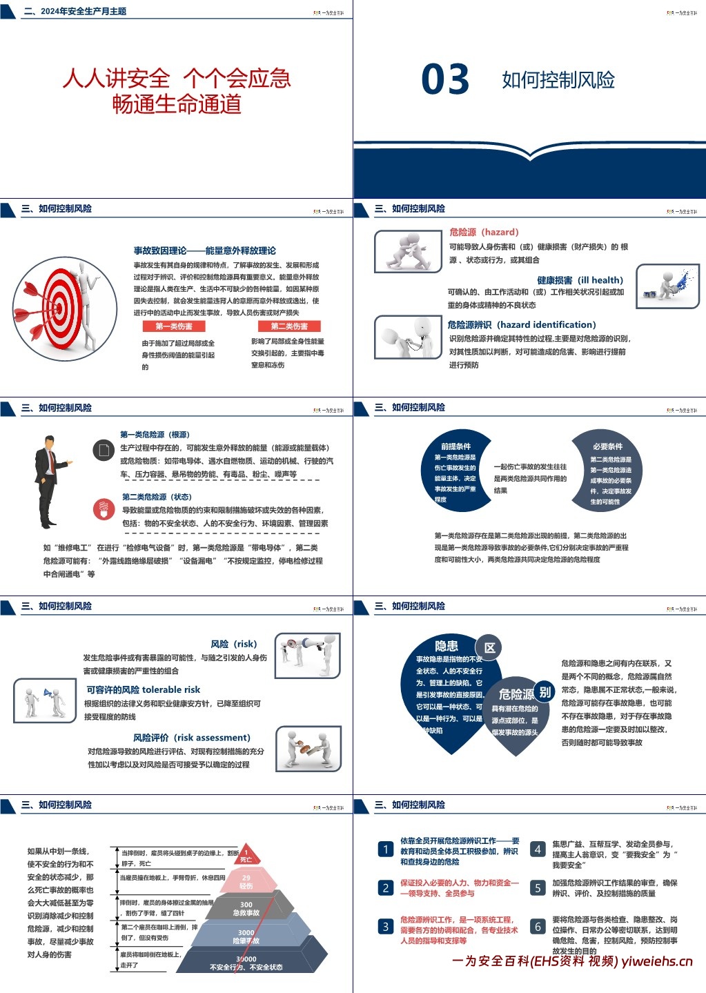 【PPT】2024安全月隐患排查知识培训
