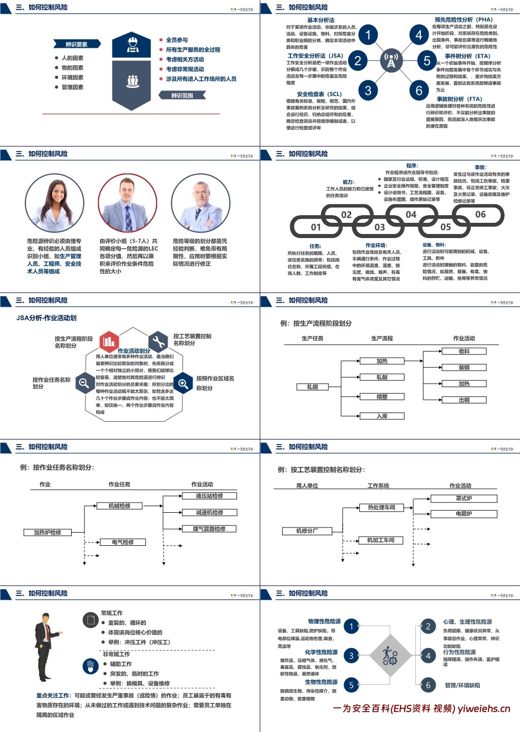 【PPT】2024安全月隐患排查知识培训