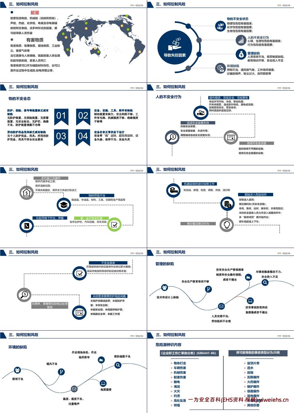 【PPT】2024安全月隐患排查知识培训