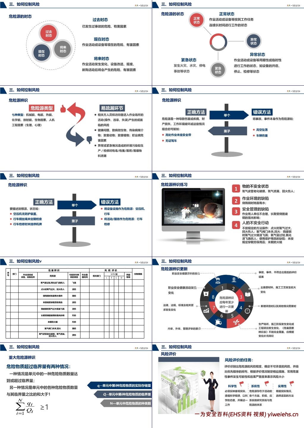 【PPT】2024安全月隐患排查知识培训