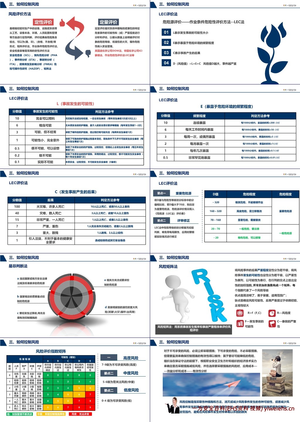 【PPT】2024安全月隐患排查知识培训