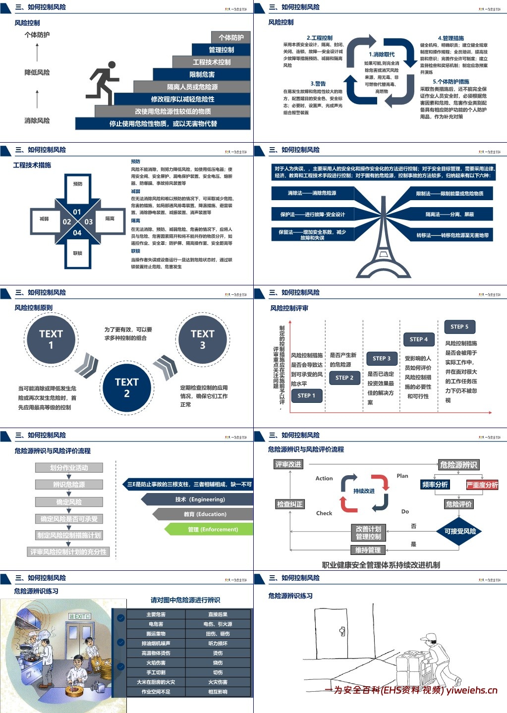 【PPT】2024安全月隐患排查知识培训