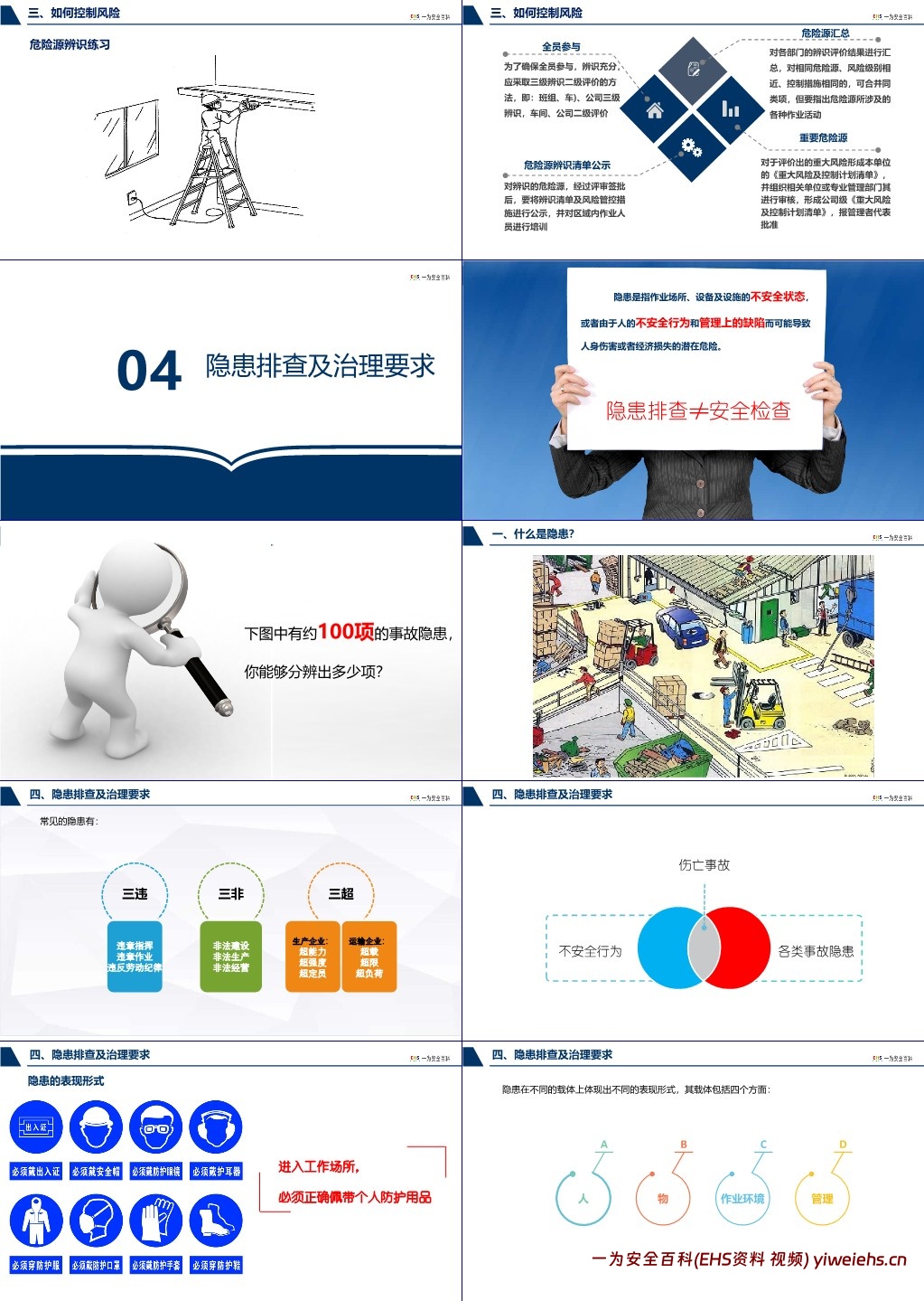 【PPT】2024安全月隐患排查知识培训