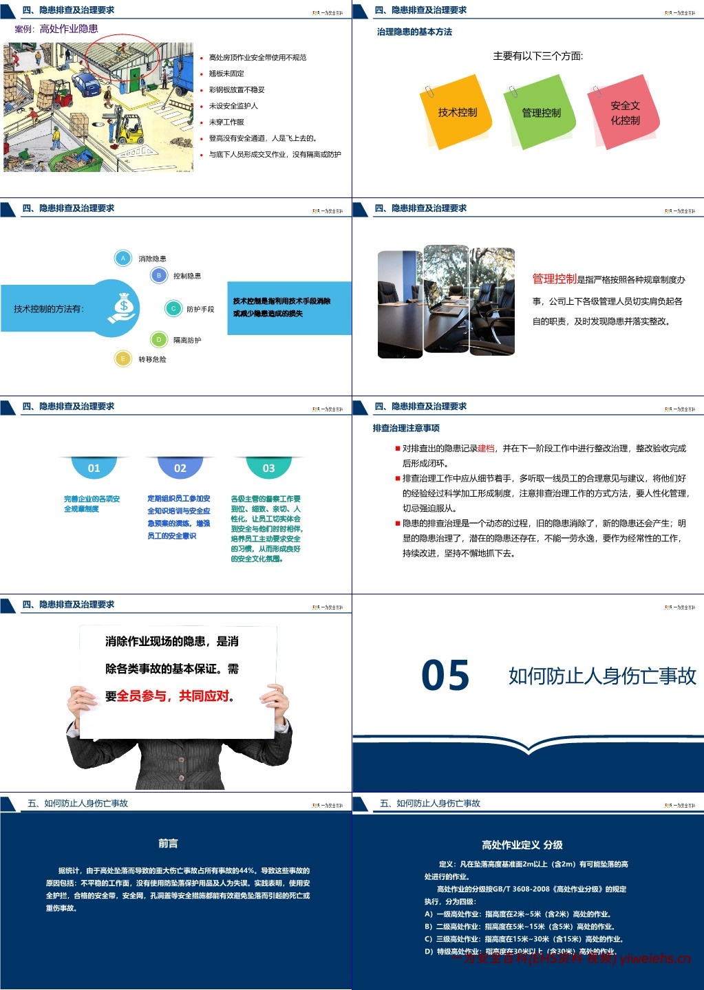 【PPT】2024安全月隐患排查知识培训