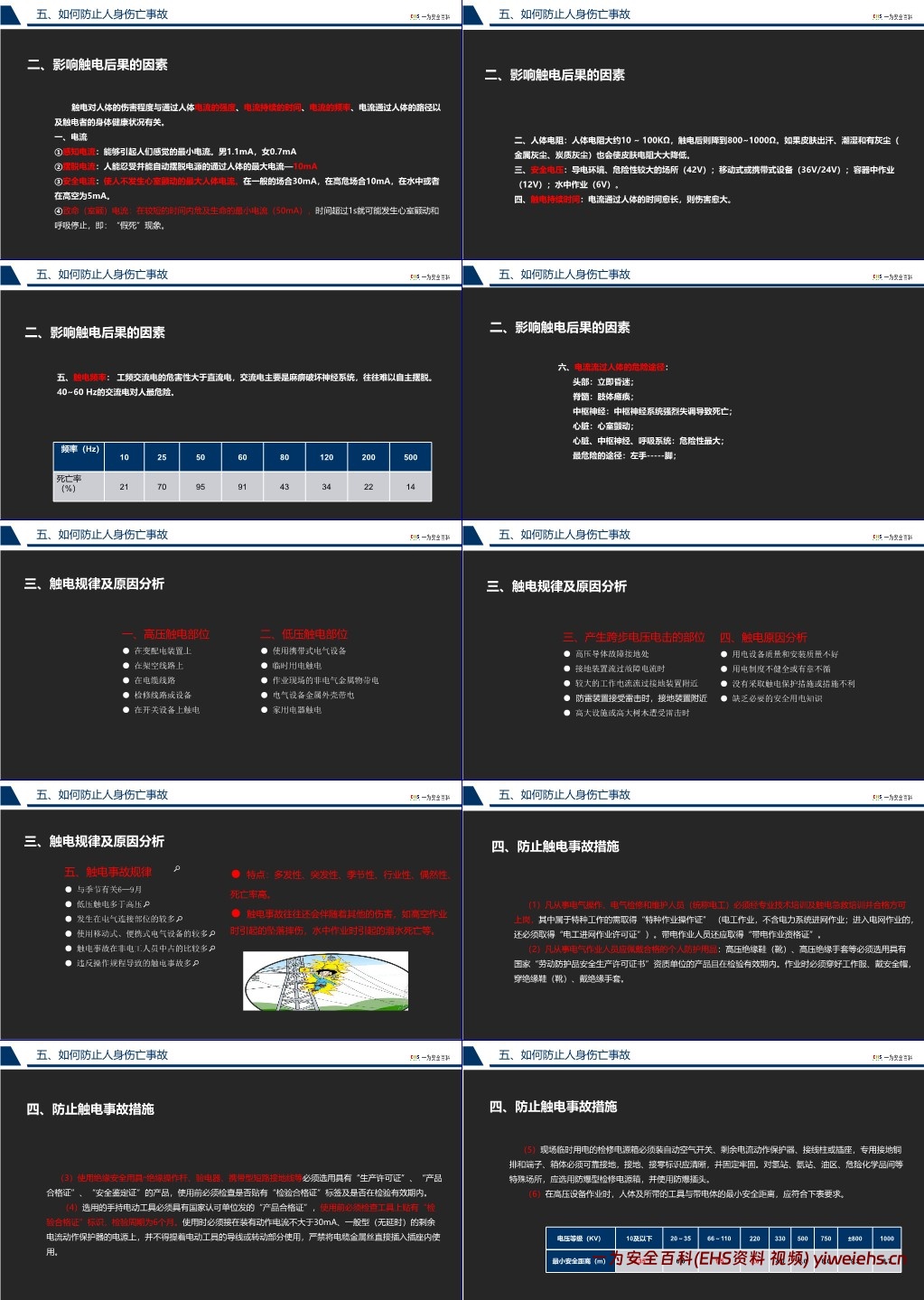 【PPT】2024安全月隐患排查知识培训