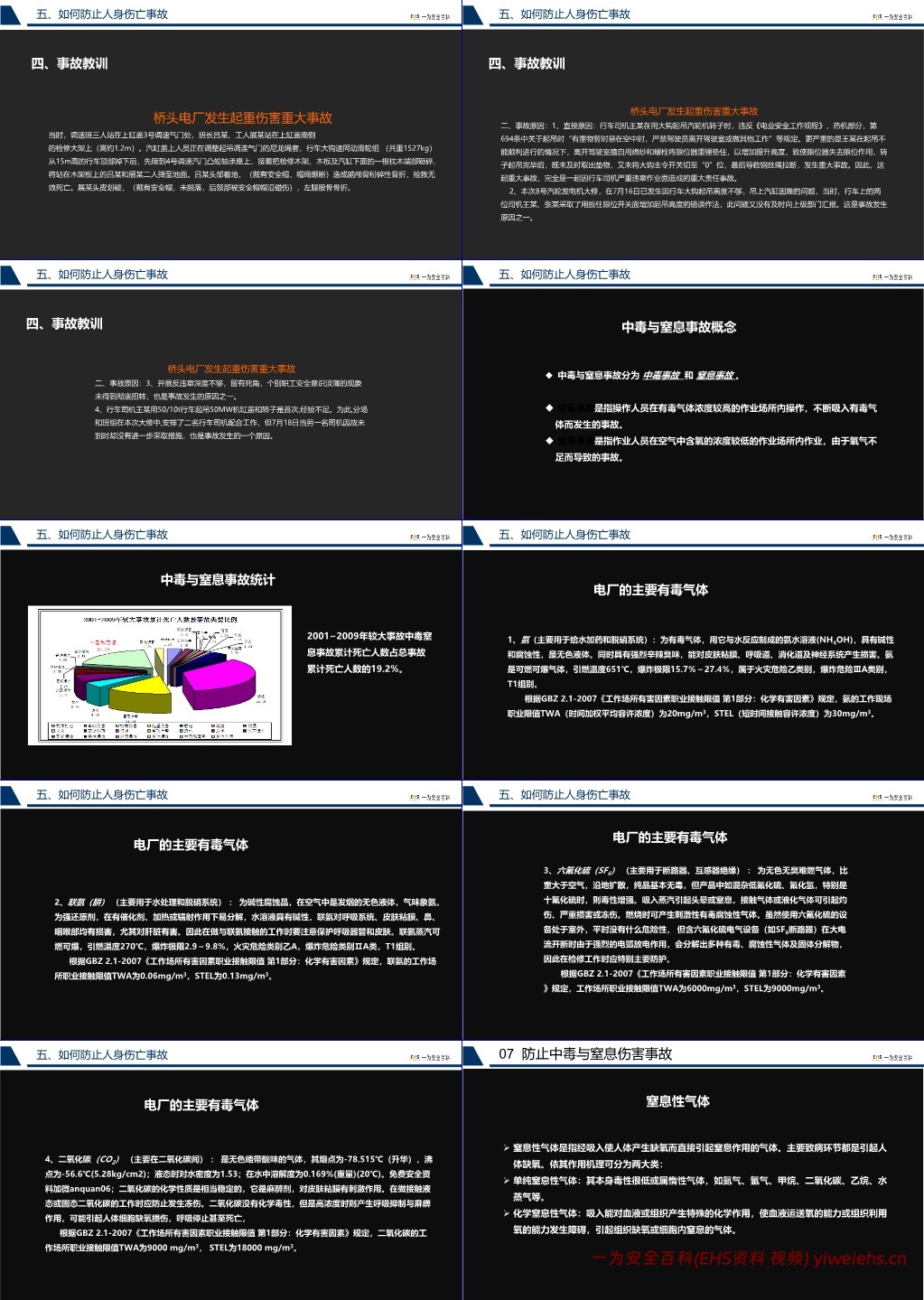 【PPT】2024安全月隐患排查知识培训