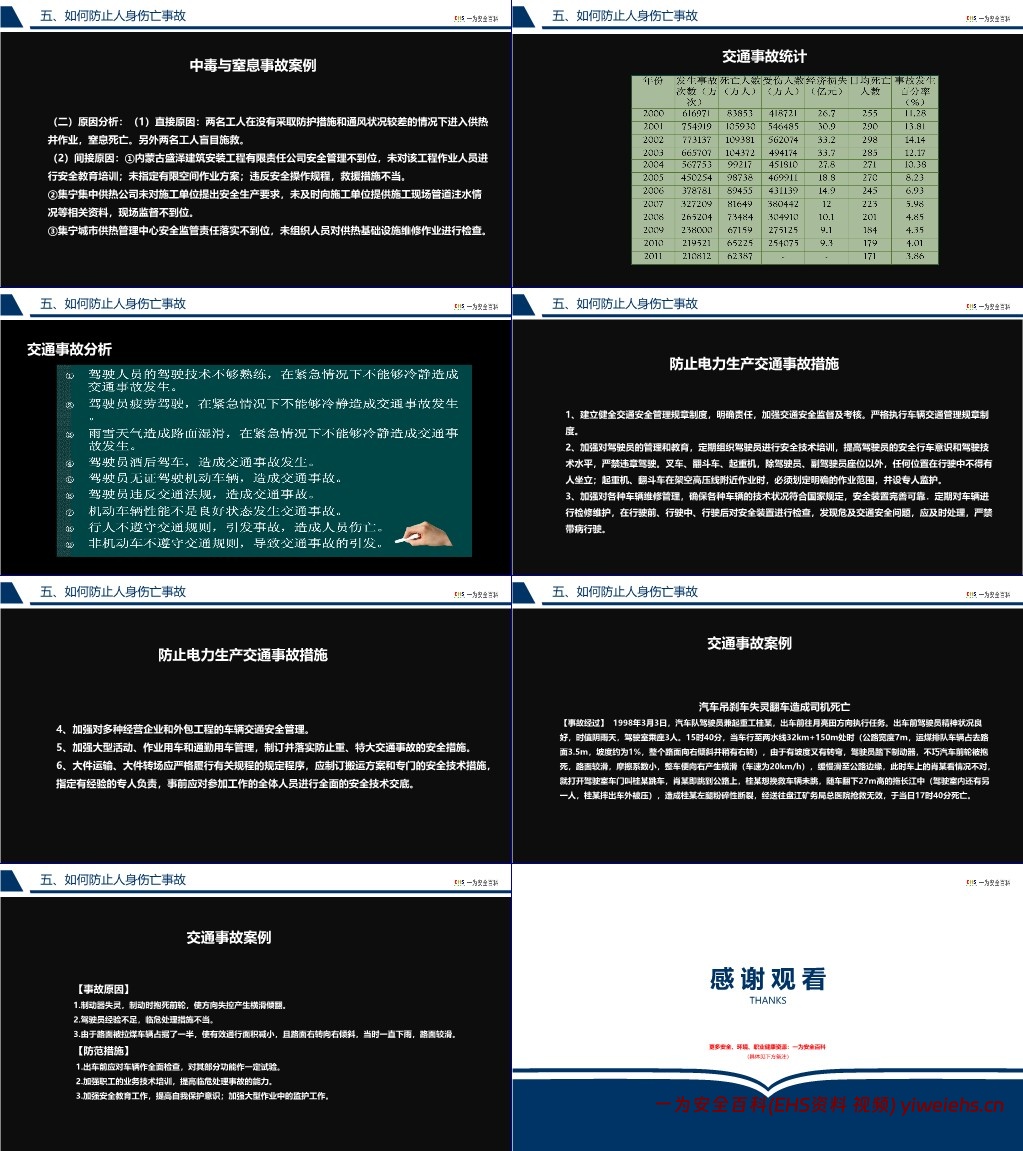 【PPT】2024安全月隐患排查知识培训