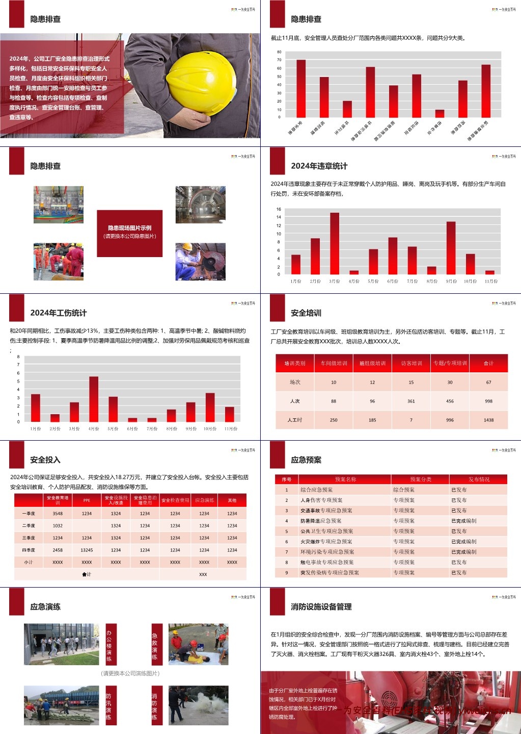 【PPT】2024年安全工作年度总结及计划