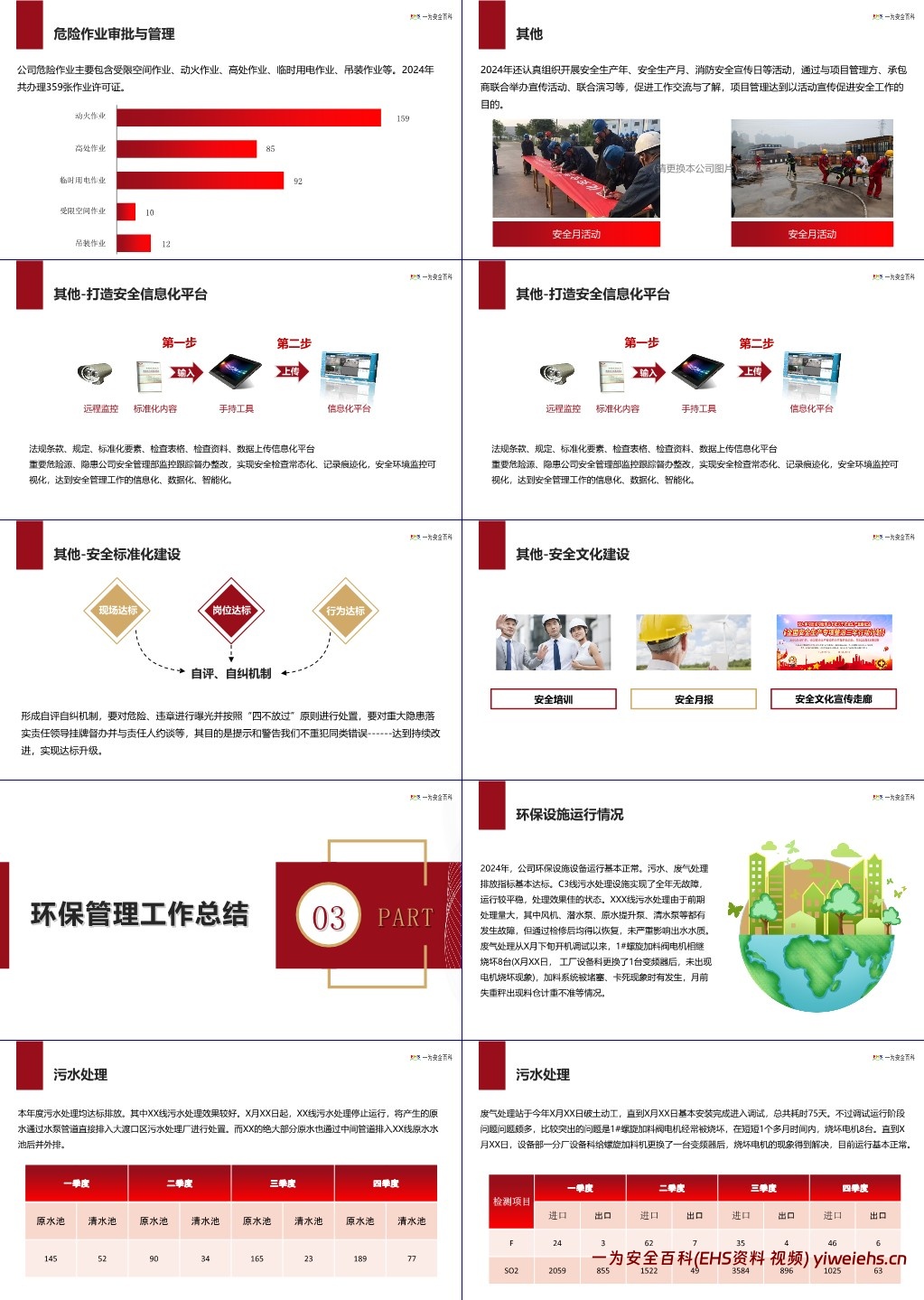 【PPT】2024年安全工作年度总结及计划