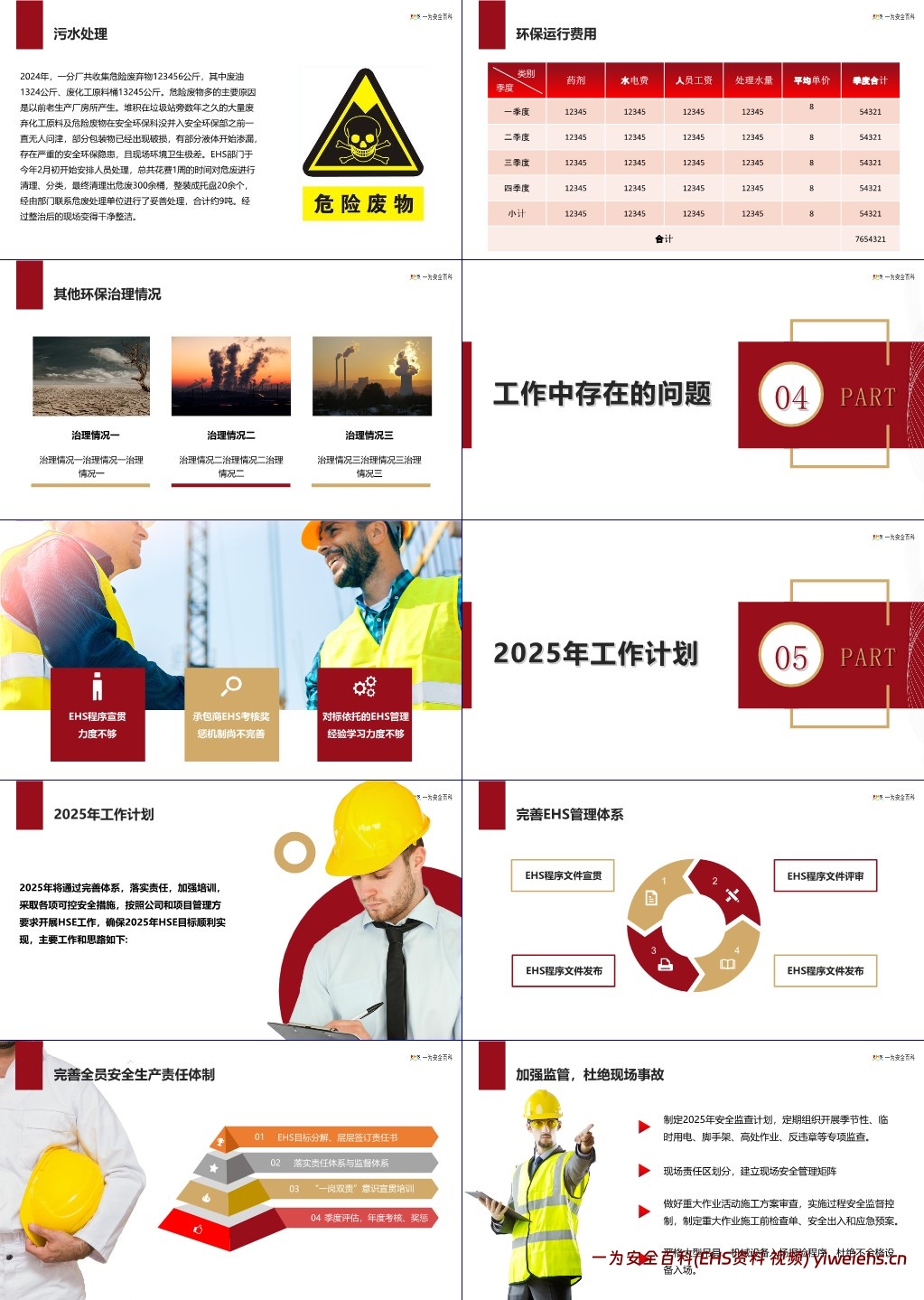 【PPT】2024年安全工作年度总结及计划