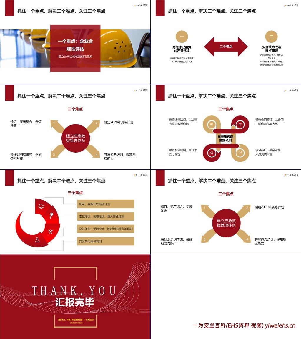 【PPT】2024年安全工作年度总结及计划