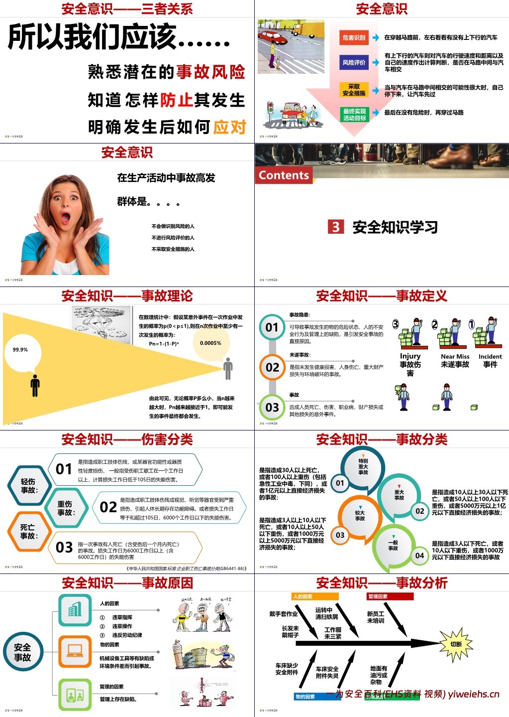 【PPT】2024年春节后复工安全第一课