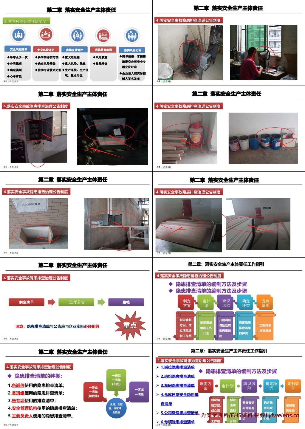 【PPT】2024年春节后复工复产“三个一”工作方案