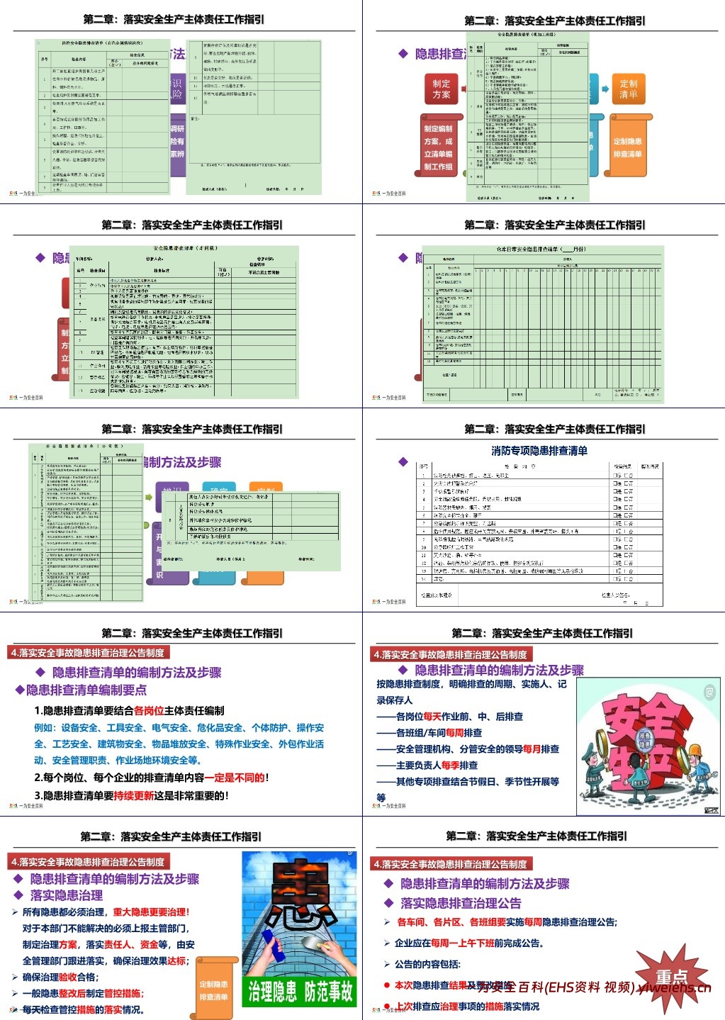 【PPT】2024年春节后复工复产“三个一”工作方案