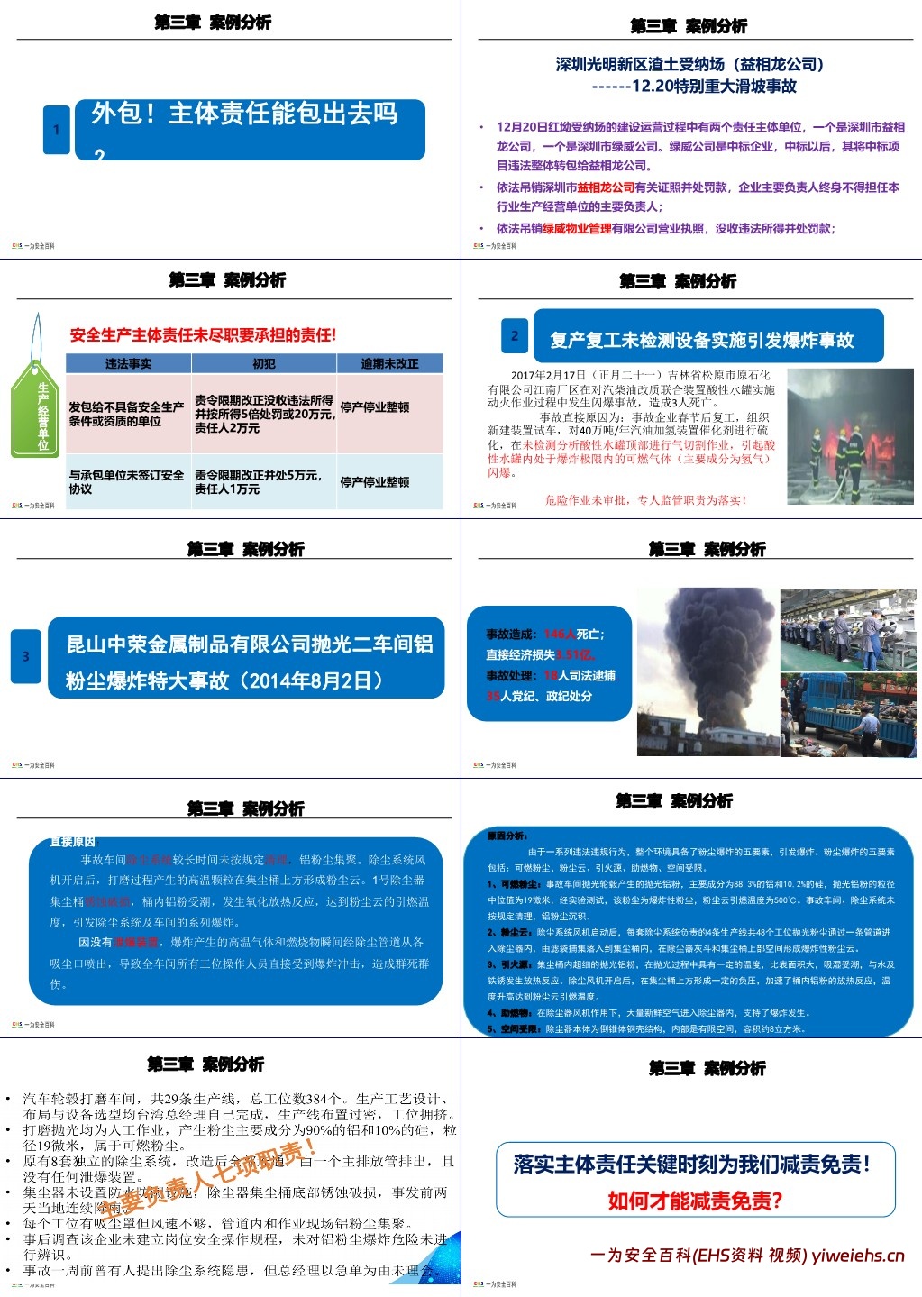 【PPT】2024年春节后复工复产“三个一”工作方案