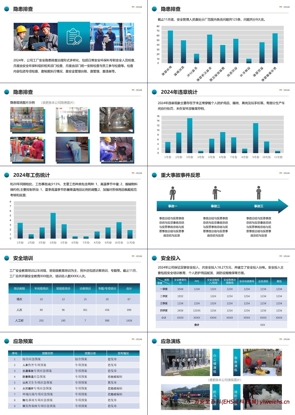 【PPT】2024年度安全工作总结计划