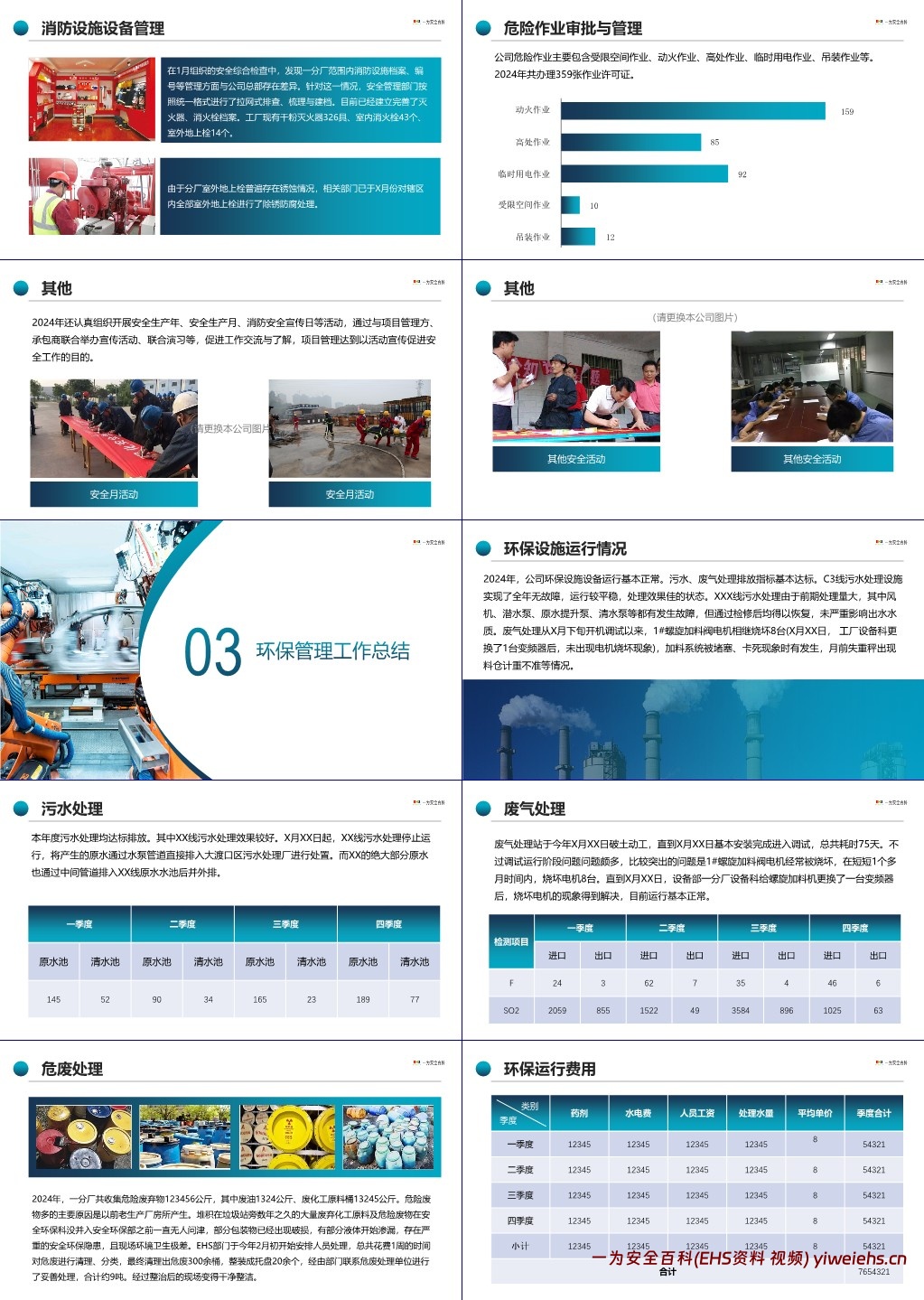 【PPT】2024年度安全工作总结计划