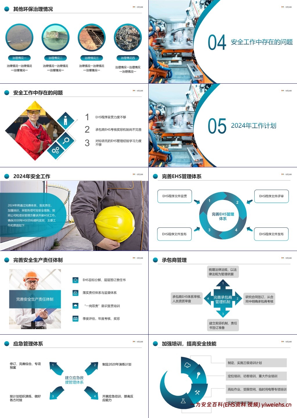 【PPT】2024年度安全工作总结计划