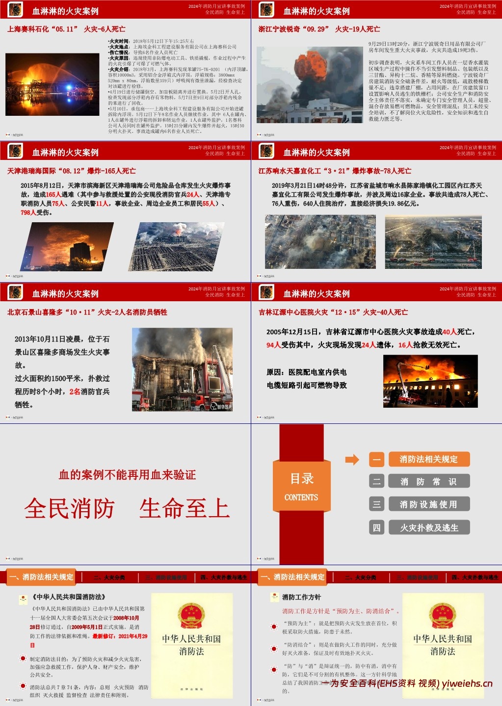 【PPT】2024年消防月全员消防安全知识培训