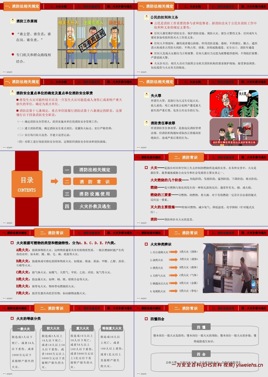 【PPT】2024年消防月全员消防安全知识培训