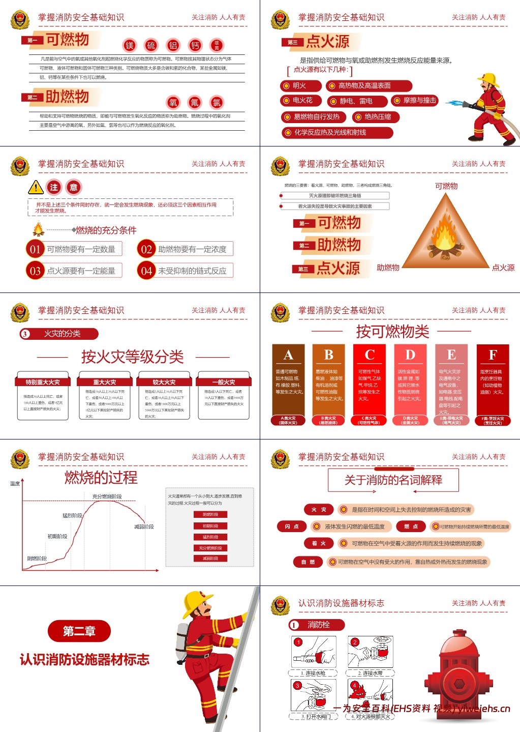 【PPT】2024年消防月主题培训课件:全民消防 生命至上